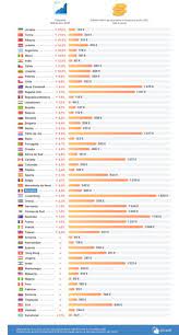Jun 30, 2021 · publicat: Cum A Crescut Salariul Minim Pe Economie In Lume Cat ReprezintÄƒ CoÈ™ul Lunar Din Salariul Minim Bihon