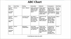 sec 3 lec 2 abc chart antecedent behavior consequence