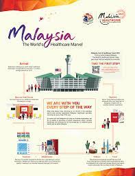 Malaysia is storming into the future and thanks. Malaysia Healthcare International Fertility Company