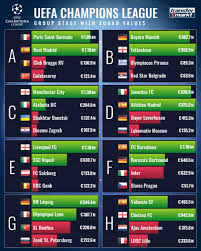 All the teams who have qualified for the euro 2020's round of 16 are already know after wednesday's final group stage matches. Champions League 16 16 Teams With Higher Market Values Advanced Spreading Provides For First Transfermarkt