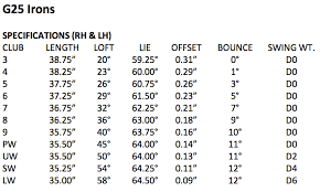 ping g25 iron specs golfwrx