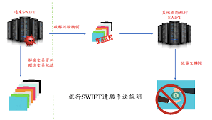 彰化商業銀行 / chang hwa commercial bank, ltd. é éŠ€é­é§­è¿½è¿½è¿½ æ›´å¤šå…¥ä¾µç´°ç¯€å¤§å…¬é–‹ 18å„„å…ƒé éŠ€é­é§­ç›œè½‰äº‹ä»¶è¿½è¿½è¿½ Ithome