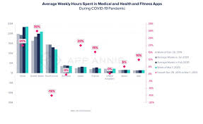 Bring home the original peloton bike to get a head start on your goals. Healthcare Apps A Boon Today And Tomorrow
