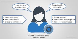 cambios en el proceso de auditorias internas iso 9001 2015 2 proceso internas iso 9001 2015 2 proceso
