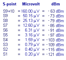 From Db To S Point Learn To Play With Power Units