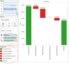 Complex Waterfall Chart In Tableau Geekpedia