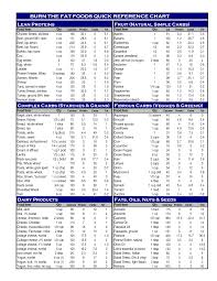 Protein Chart Food Protein Chart Printable Nutrition Tracker On The Food Proteins Calorie Chart Protein Chart Food Calorie Chart