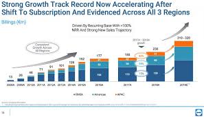 To share a usb external drive over teamviewer, first download teamviewer on the pc you want to access. Was Ist Vom Teamviewer Ipo Zu Halten The Digital Leaders Fund