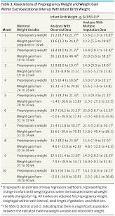 56 matter of fact fetal weight in grams