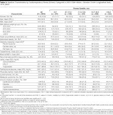 cooper fitness chart related keywords suggestions cooper