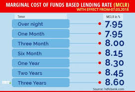 Is an indian banking and financial services company and the. Hdfc Bank Raises Lending Rates Loans And Emi To Get Costlier Ibtimes India