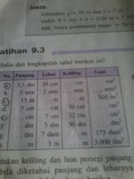 Amati cuaca selama lima hari. Salin Dan Lengkapilah Tabel Berikut Ini Brainly Co Id