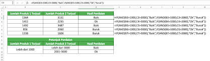 Rumus excel if digunakan untuk uji logika pengambilan keputusan. Rumus If Bertingkat Di Excel Fungsi Contoh Dan Cara Menggunakannya Compute Expert