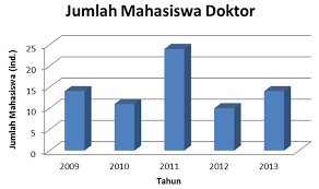 Secara sederhana, diagram pareto adalah diagram batang yang memvisualisasikan setiap kategori secara terurut dari frekuensi tertinggi sampai terendah. Pengertian Grafik Ciri Tujuan Fungsi Jenis Dan Cara Membaca Grafik Haipedia Com