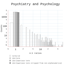 psychiatry and psychology bar chart made by daddel plotly