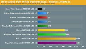 Usb 3 0 Flash Drive Roundup Cheap Pc Hardware News Rumors