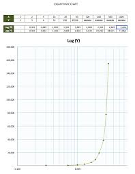 No matter what name you use, it should serve the same purpose. Logarithmic Graph Chart Paper Template The Spreadsheet Page