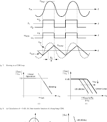 Bang bang phase detector datasheets context search. Pdf Analysis And Modeling Of Bang Bang Clock And Data Recovery Circuits Semantic Scholar