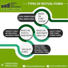 Types Of Mutual Funds Investing Mutuals Funds Income Funds