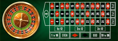 Know Your Roulette Odds And Payouts Casinoeuro