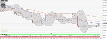 bitcoin btc price analysis bitmex long liquidation may be