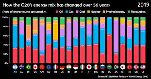At about 30.3 million km², it covers six percent of earth's total surface area and 20.4 percent of its total land area. Chart Visualizing Countries By Share Of Earth S Surface
