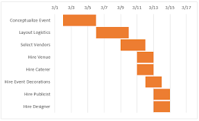 How To Create A Gantt Chart In Excel