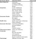 List of Industrial Sectors | Download Table