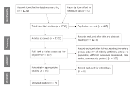 Autoimmune Hepatitis Treatment In The Elderly A Systematic