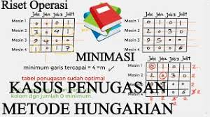 Maybe you would like to learn more about one of these? Kasus Minimasi Penugasan Metode Hungarian Youtube