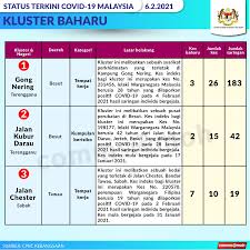 Kluster summer di daerah timur laut, pulau pinang merekodkan 11 kes positif hasil saringan terhadap 53 individu. 12 Kluster Baharu Kementerian Kesihatan Malaysia Facebook
