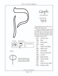 Popular albums by blue toothpick. 19th Letter Of Hebrew Alphabet The Hebrew Alphabet