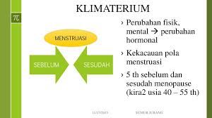 Maybe you would like to learn more about one of these? Pembinaan Kesehatan Reproduksi Bagi Lansia Ppt Download