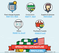 This budget saw an increase in allocation compared to the. Budget 2017 Summarised In Easy To Understand Graphics And Points