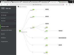 Unfortunately Seeing Isn T Always Believing With Meraki Network Topology View Updated Wirednot