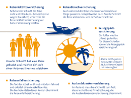 Wann lohnt sich eine reiserücktrittsversicherung? Was Ist Eine Reiseversicherung Travelsecure