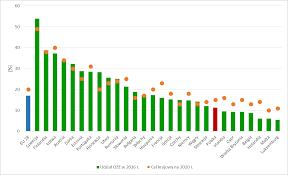 Here at euro 2021 bets, we analyse all of the european championship 2021 games to bring you the best betting tips. Https Ec Europa Eu Energy Sites Default Files Documents Ec Courtesy Translation Pl Necp Part 1 Pdf