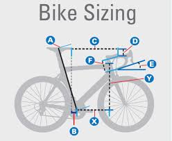 How To Fit A Road Bicycle Starting With The Foot Pedal Interface