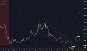 dashusd dash price chart tradingview