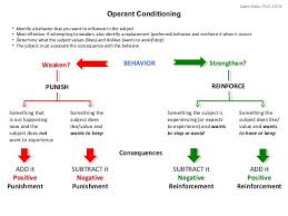 classical conditioning diagram google search operant