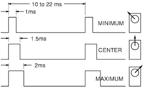 Image result for servo signal