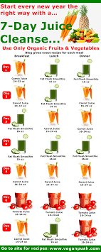 7 Day Juice Cleanse The Healthy Way To Start Every New Year Healthy Detox Cleanse Healthy Detox Healthy Juices