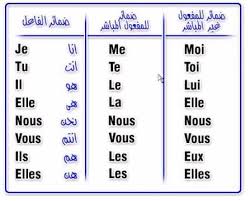 تعلم الفرنسية في 07 أيام