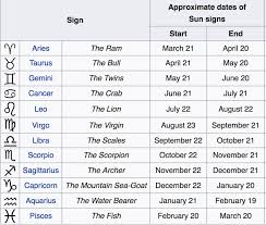 So the planet of the rules and structure in the sign of the. Star Sign Dates Diaryfasr