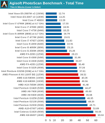 cpu and gpu benchmarks