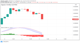Dogecoin to euro real time price, exchange rate online on virtual currency markets. Dogecoin Doge Tumbles After Coinbase Pro Listing Musk S Effect Forex News By Fx Leaders