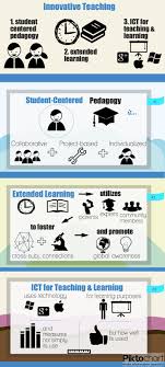 Els Ideas Infographic On Innovative Teaching Strategies Visible Learning Teaching Teaching Strategies
