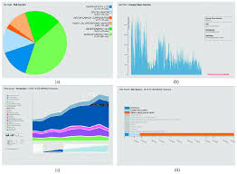 Classic Visualizationg Templates A Pie Chart Of Operators