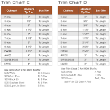 59 Skillful Tom Wishon Driver Length Chart