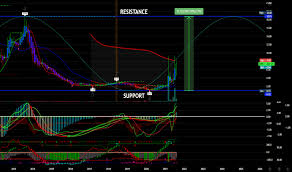 Check spelling or type a new query. Sprt Stock Price And Chart Nasdaq Sprt Tradingview